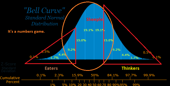 bell_curve_connundrum.png