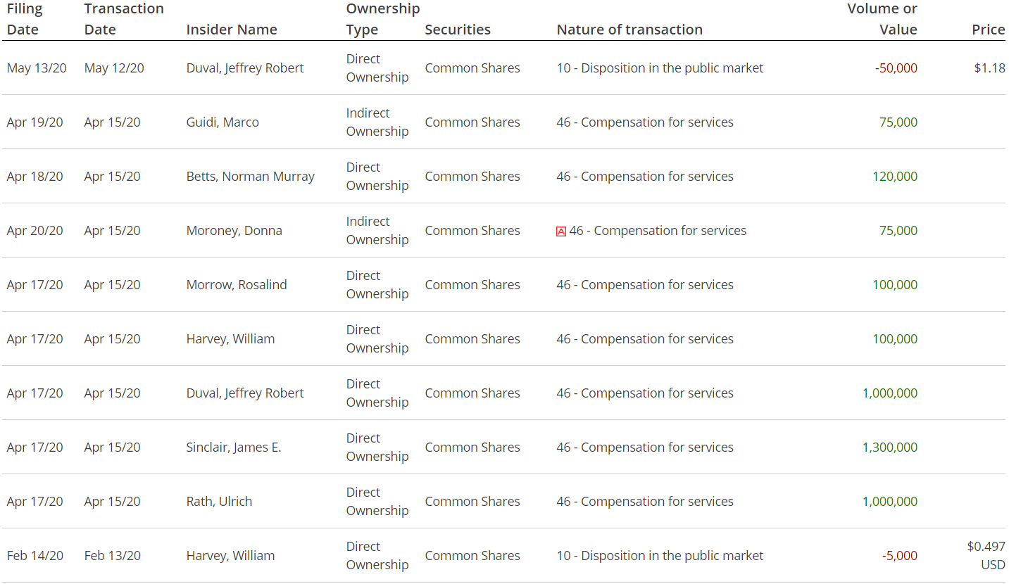 Insider Filings 2020-05-12