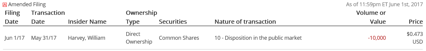 10 - Disposition in the public market 2017-05-31